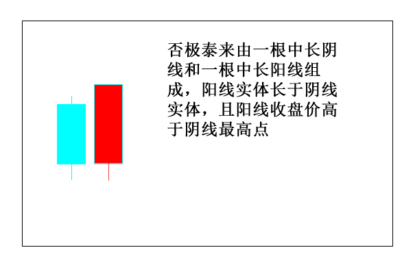 32种看涨k线组合 同花顺股东学校